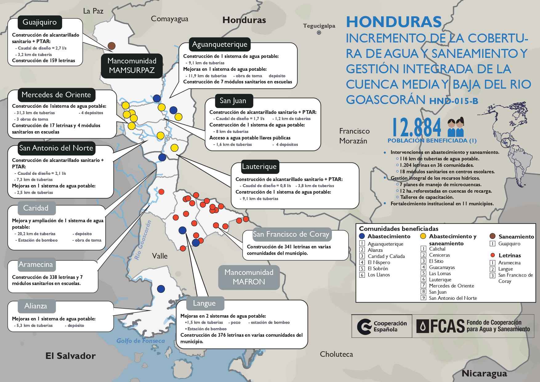 Agua y saneamiento, firme compromiso de la Cooperación Española en Honduras