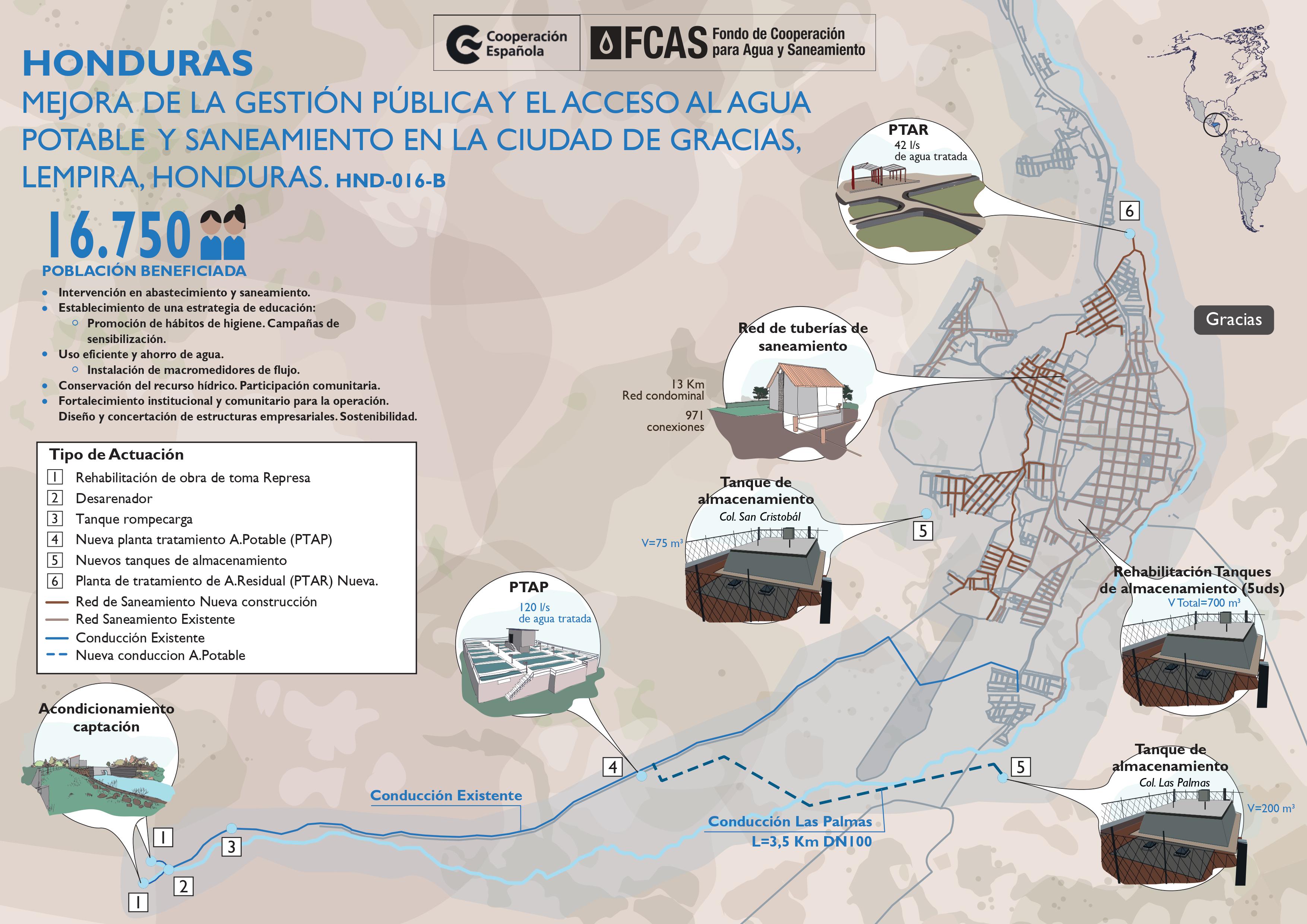  Con financiamiento de Cooperación Española este año 2021 finalizó Programa de acceso a agua y saneamiento para más de 16,000 personas en el municipio de Gracias (Lempira)